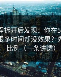 我把流程拆开后发现：你在51视频网站花了很多时间却没效果？先看画面比例（一条讲透）